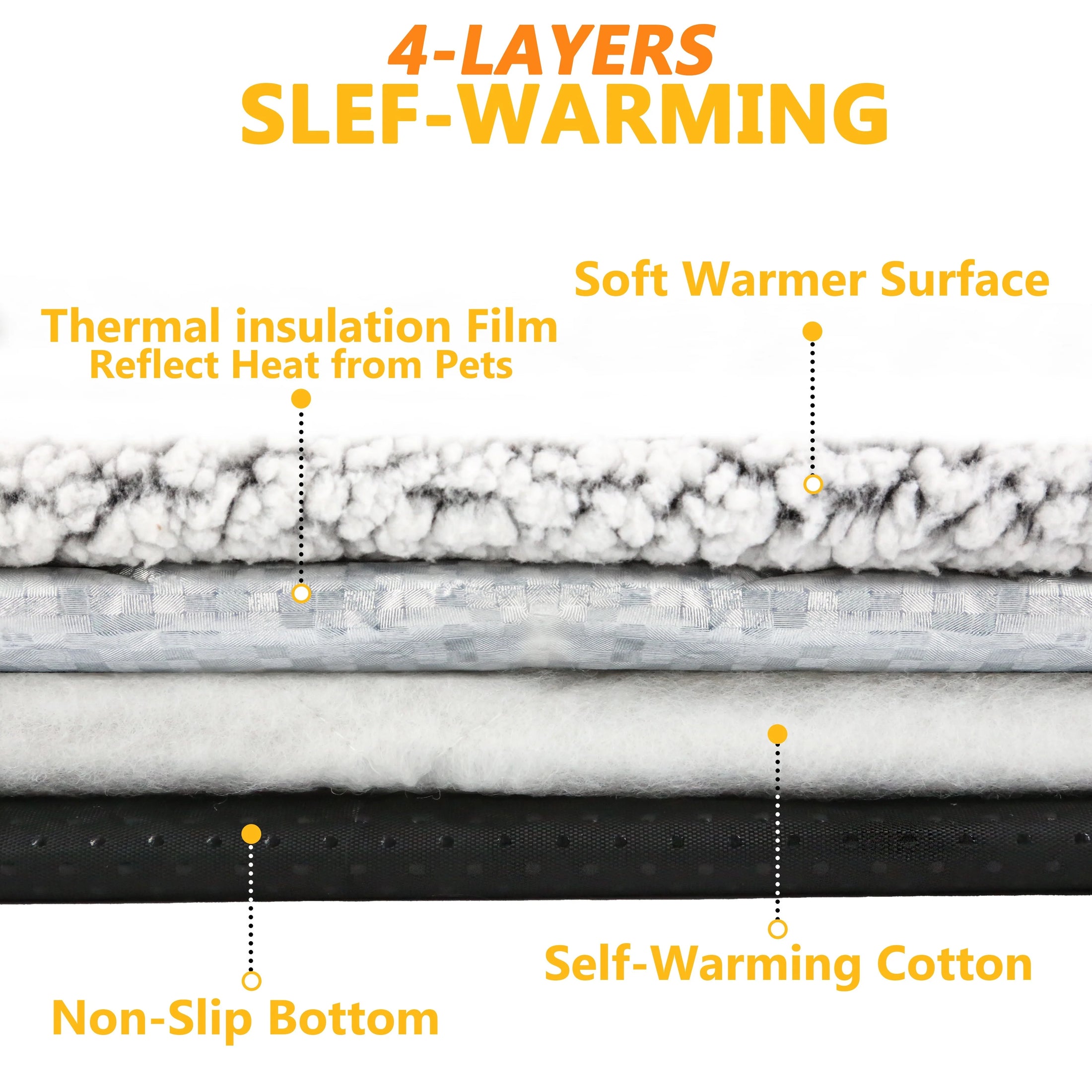 Warm Pet Cushion Mat – Self-Heating Blanket with Thermal Reflecting Core